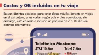 Existen distintas opciones para tener datos móviles durante un viajes en el extranjero, estas varían según país y días contratados, sin embargo, esto costaría e incluiría un paquete de 7 a 10 días en distintas alternativas.