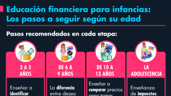 El Economista