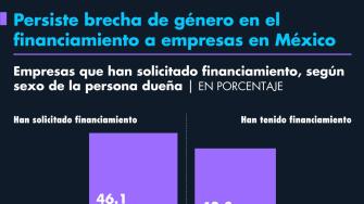 El Economista