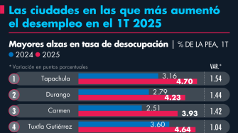 El Economista