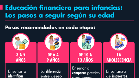 El Economista