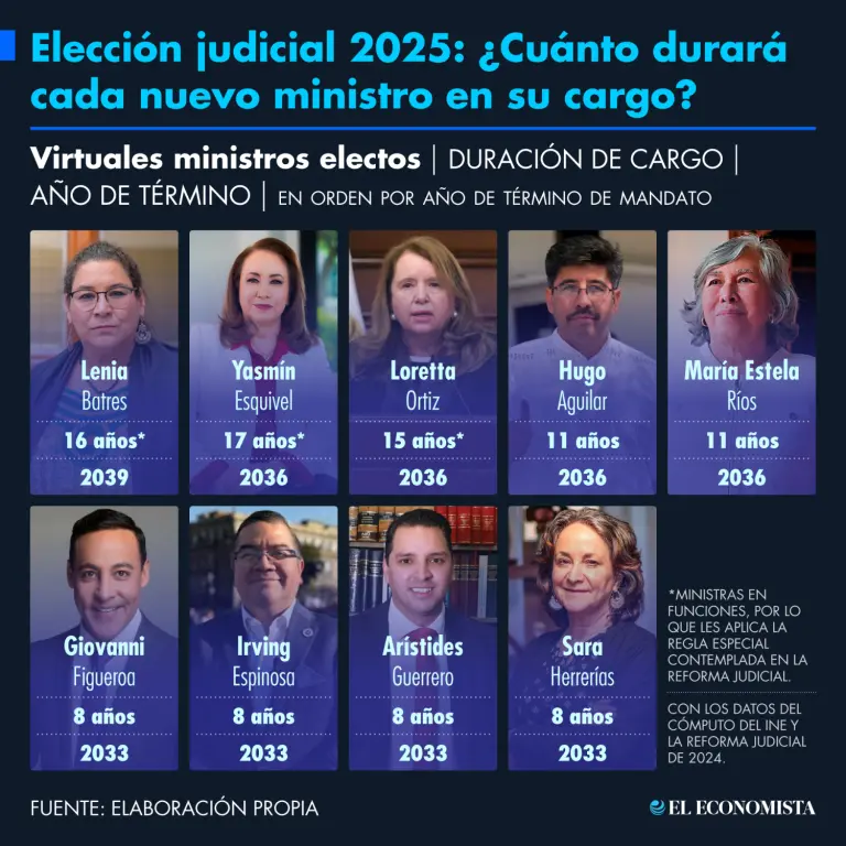 Elección judicial 2025